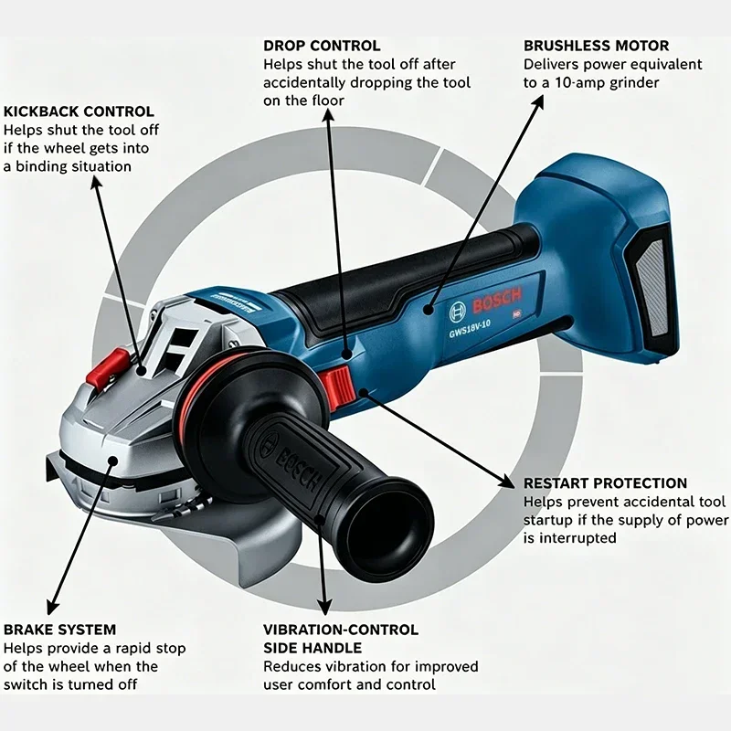 BOSCH GWS 18V-8 Cordless Angle - đánh giá và giá Power Tools Professional